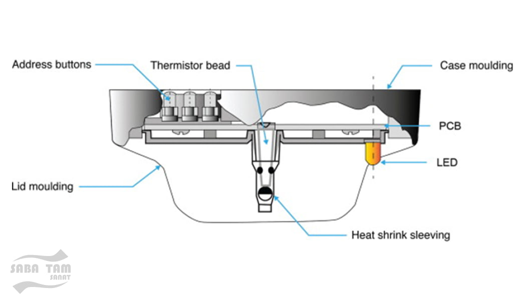 اجزای دتکتور حرارتی
